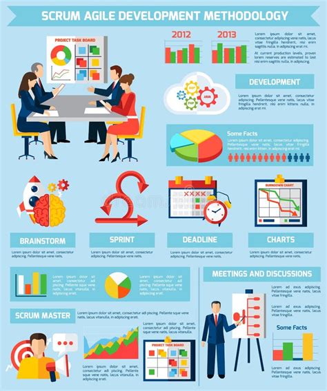 Agile Software Development Infographic