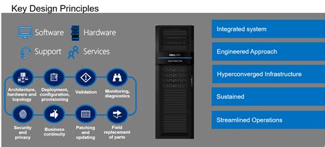 Unlock Real Time Gpu Driven Insights With Azure Stack Hub Dell Korea