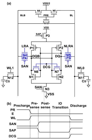 Low Power Single Bitline Load Sense Amplifier For Dram