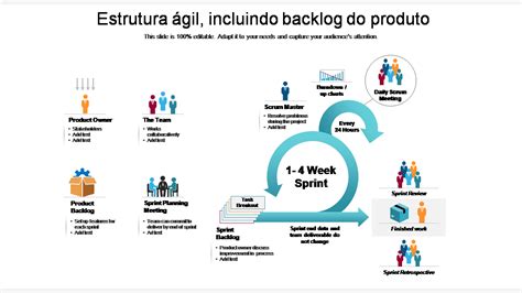 Os 7 Principais Modelos De Backlog Do Produto Com Amostras E Exemplos