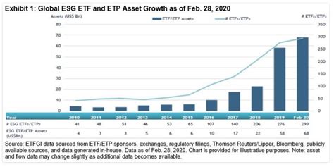 Investing In The Earth Esg Investing Explained