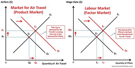 Factor Market A Comprehensive Guide