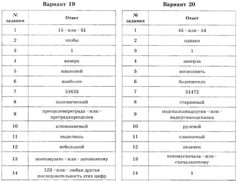Вторая часть. Ответы по русскому языку. 36 вариантов - Разное ...