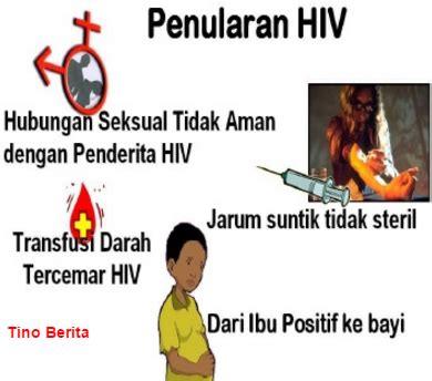 Penyebab Tanda Gejala Pencegahan Dan Penularan HIV AIDS Sehat Kita Semua