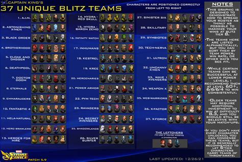 37 Unique Blitz Teams Infographic Rmarvelstrikeforce