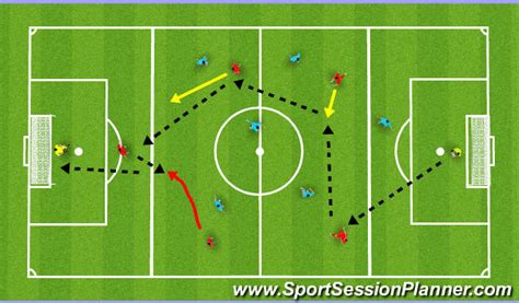 Footballsoccer Attacking Overloads Tactical Attacking Principles