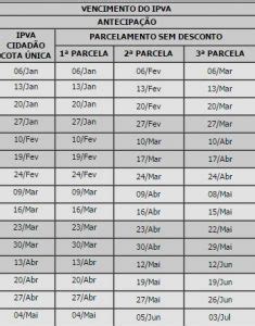 Ipva Pa Tabela Valor Consulta Pagamento Calend Rio