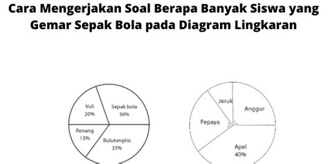 Berita Harian Diagram Berikut Menunjukkan Jenis Buah Buahan Terbaru