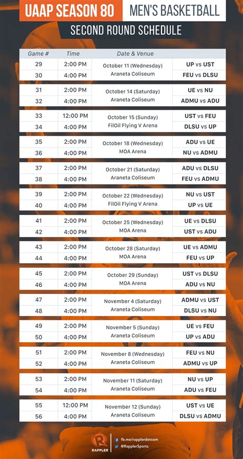 SCHEDULE: UAAP Season 80 men's basketball second round