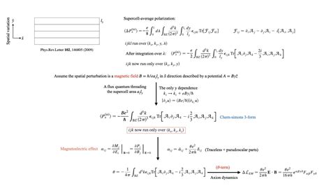 Thouless pump and magnetoelectric effect 知乎