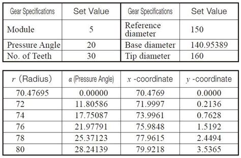 Involute Gear Profile Khk Gears