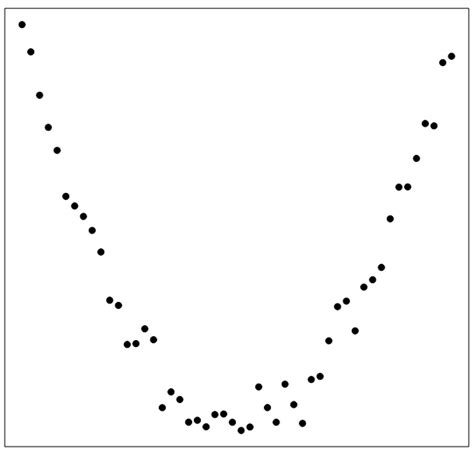 13.5 Correlation Coefficient r – Introduction to Applied Statistics