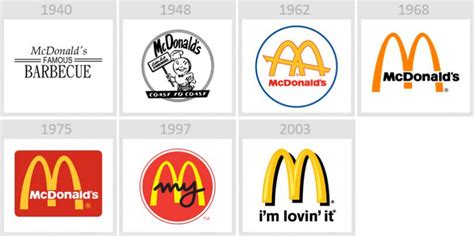 mcdonalds logo evolution | Buzzinspired