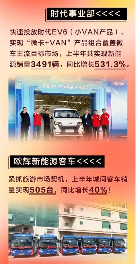 时代汽车上半年销售新能源车3491辆，同比暴增531 第一商用车网 Cvworldcn