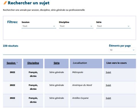 Préparer le DNB avec les sujets des annales Troisième prépa métiers