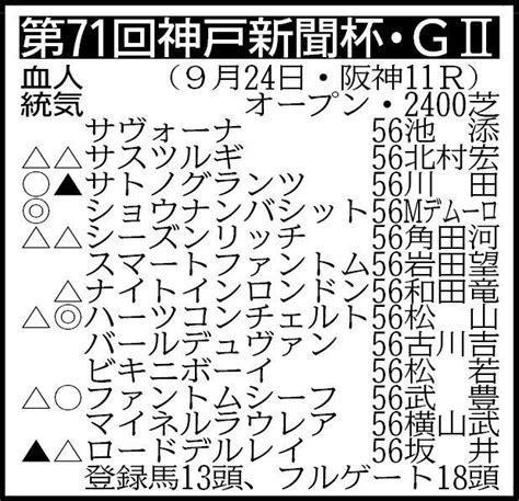 【神戸新聞杯展望】ハーツコンチェルト本番へ弾みをつける 競馬ニュース Netkeiba