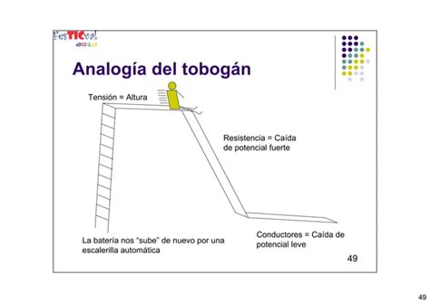 Taller De Introducci N A Arduino Festicval Ppt