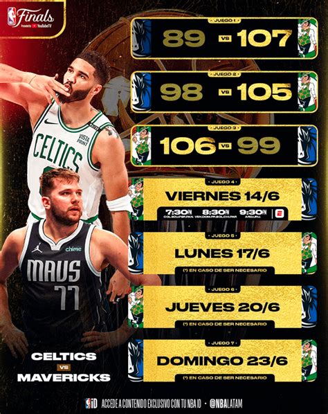 Qui N Gan Las Finales De La Nba Resultado Del Partido De Boston