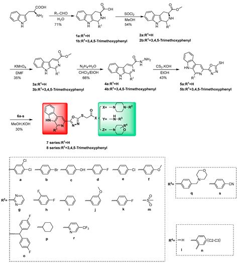 Design, Synthesis and Biological Activity Evaluation of β-Carboline
