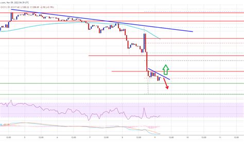 El precio de Ethereum cae por qué la recuperación podría estar a la