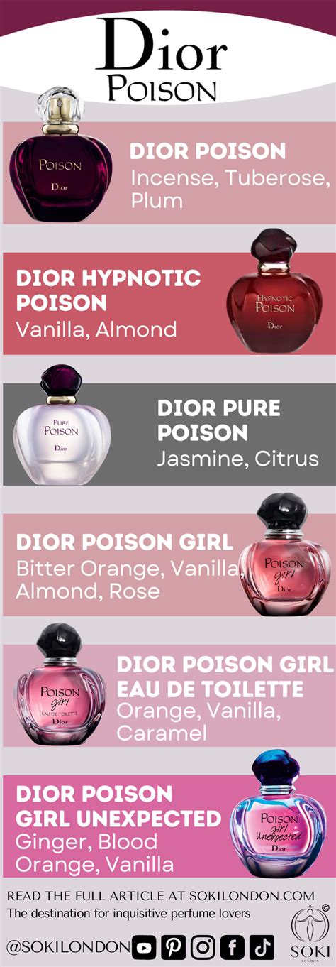 The Ultimate Guide To The Dior Poison Perfume Range SOKI LONDON