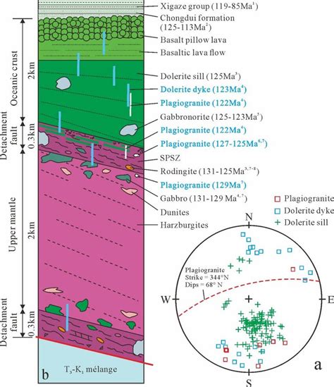 A Synthetic Stratigraphy Of The Xigaze Ophiolite Modified After Li