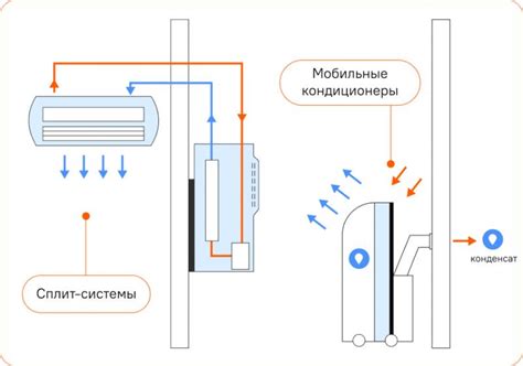 Сплит-система или мобильный кондиционер: что выбрать? - интернет ...
