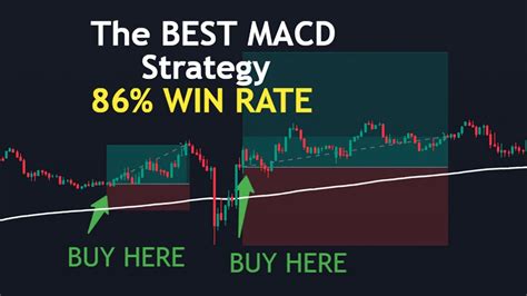 Best Macd Trading Strategy 86 Win Rate Tested 100 Times Shocking