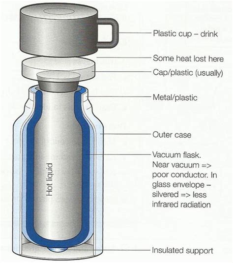 Ncert 7th Class Cbse Science Heat And Temperature Page 8 Class Notes