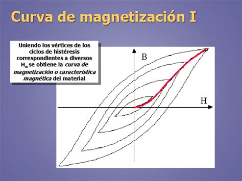 Fundamentos De Electromagnetismo Monografias