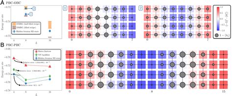 Fermionic Wave Functions From Neural Network Constrained Hidden States