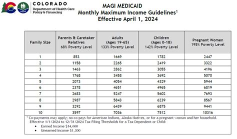 2024 Medicaid Income Limits Chart Nyc Magda Cairistiona