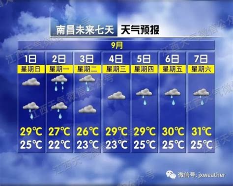 气温骤降！南昌继续开启降温降雨模式 未来一周天气手机新浪网