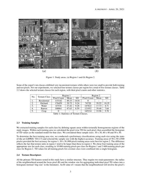 Texture Based Classification Of High Resolution Remotely Sensed Imagery