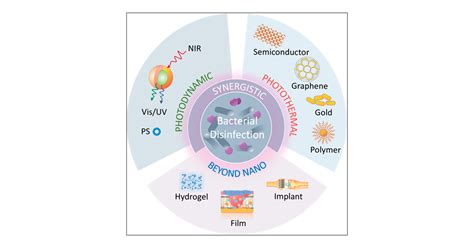 Near Infrared Light Brightens Bacterial Disinfection Recent Progress