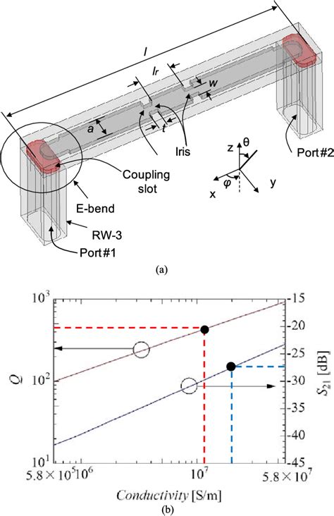 Figure From Corporate Feed Slotted Waveguide Array Antenna In The