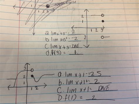 Evaluating Limits Graphically Ap Calculus At Jmhs