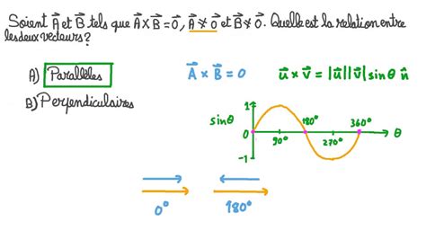 Vid O Question D Terminer La Relation Entre Deux Vecteurs Nagwa