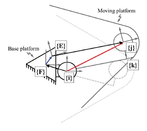 Figure From Development Of A Planar Dof Nano Positioning Stage For