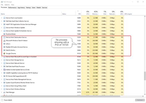 windows   terminate  task  task manager super user