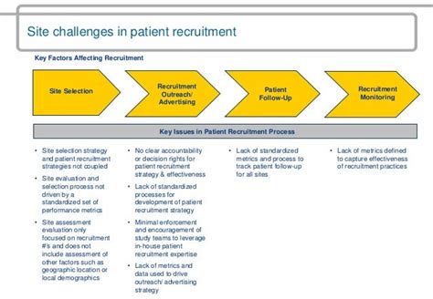 Clinical trial recruitment overview