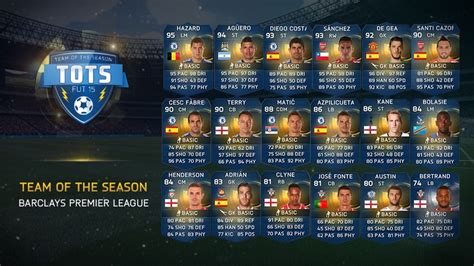 FUT 15 Team Of The Season Barclays Premier League FIFPlay