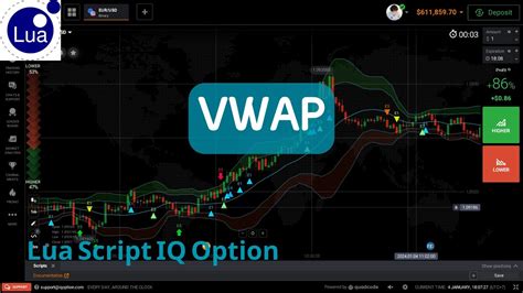 Lua Script IQ Option 2024 EP98 VWAP YouTube