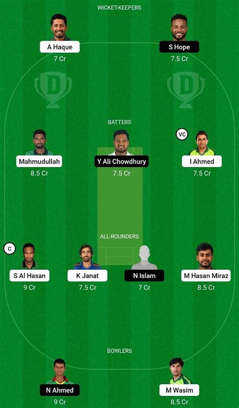 Fba Vs Kht Dream Prediction Fantasy Cricket Tips Today S Playing