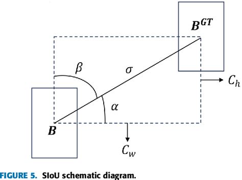 Figure From An Improved Yolov Algorithm For Rail Surface Defect