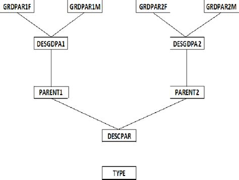 Figure From Evaluation Du Pouvoir Disjonctif Des Variables