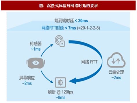 2018 2023年中国虚拟现实行业市场发展现状调查与未来发展趋势预测报告观研报告网