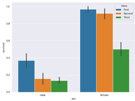 Seaborn Barplot Tutorial For Python Wellsr