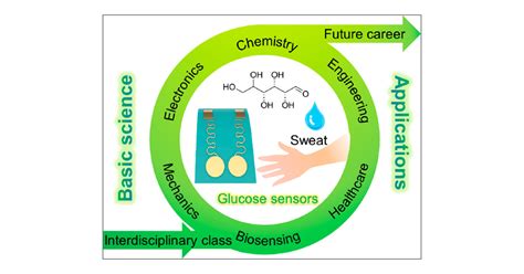Development of Wearable Chemical Sensors: An Interdisciplinary ... 