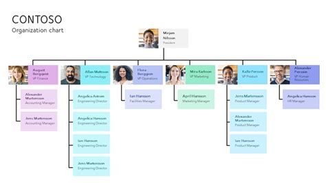 Family Tree Org Chart